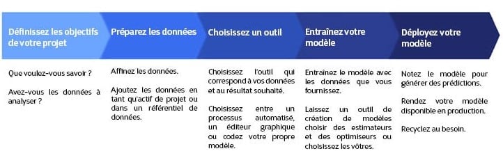 Watson_Machine_Learning_Schema-1