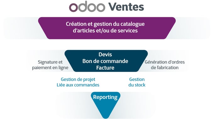 odoo_vente-1