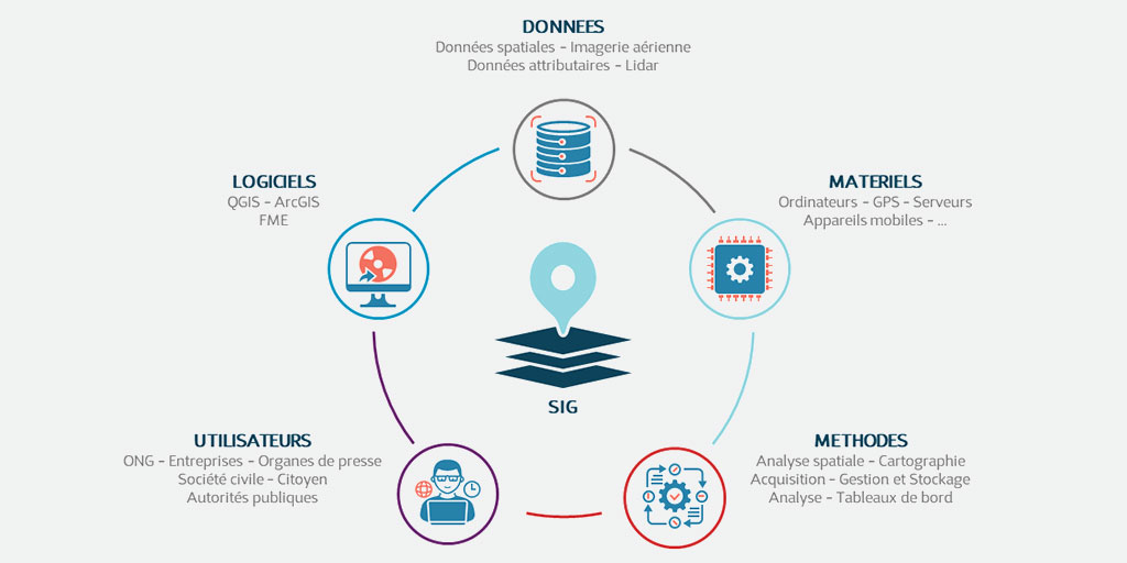 Système d'Information Géographique : Le parfait allié pour tirer parti de vos données spatiales et géographiques